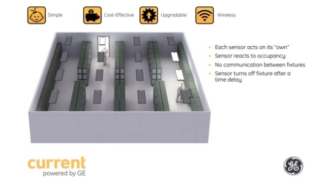 Daintree One Wireless Control