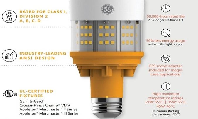 New LED Hazardous Location Lamps